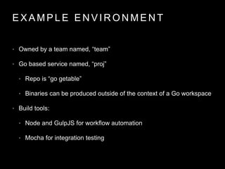 E X A M P L E E N V I R O N M E N T
• Owned by a team named, “team”
• Go based service named, “proj”
• Repo is “go getable”
• Binaries can be produced outside of the context of a Go workspace
• Build tools:
• Node and GulpJS for workflow automation
• Mocha for integration testing
 
