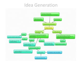 Idea Generation
 