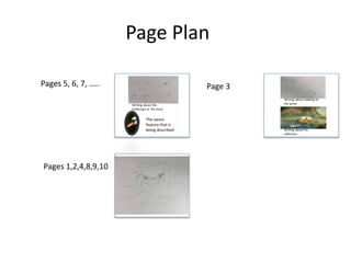 Page Plan
Pages 5, 6, 7, …..
Writing about the
landscape or the story
The swans
feature that is
being described
Pages 1,2,4,8,9,10
Page 3
Writing about walking to
the pond
Writing about his
reflection
 