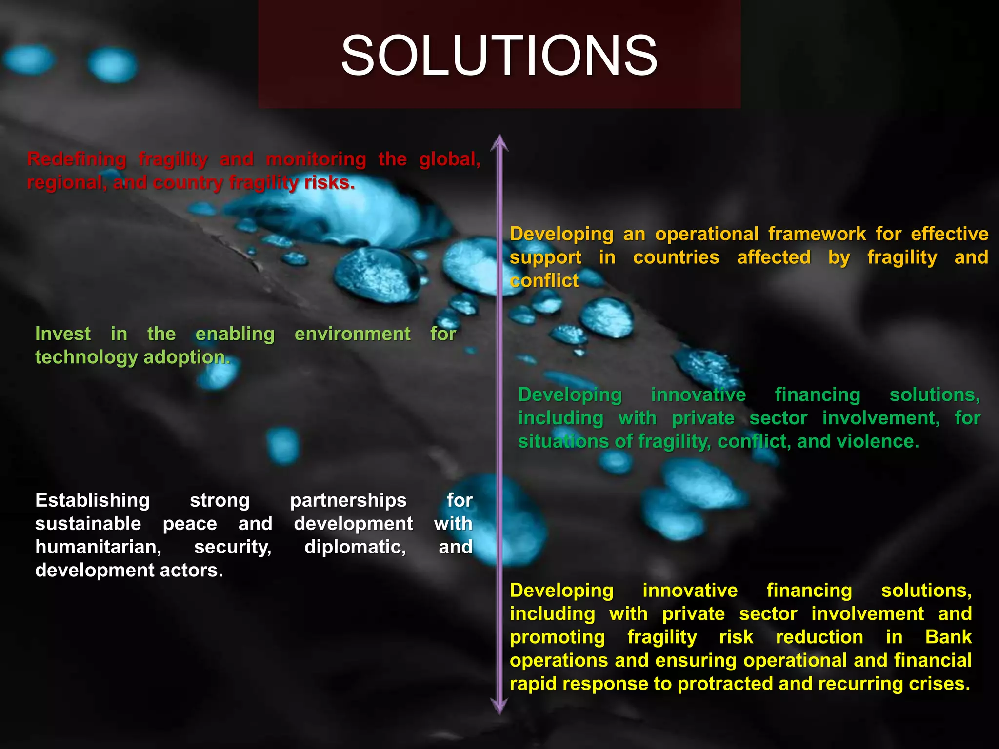 SOLUTIONS
Redefining fragility and monitoring the global,
regional, and country fragility risks.
Developing an operational framework for effective
support in countries affected by fragility and
conflict
Invest in the enabling environment for
technology adoption.
Developing innovative financing solutions,
including with private sector involvement, for
situations of fragility, conflict, and violence.
Establishing strong partnerships for
sustainable peace and development with
humanitarian, security, diplomatic, and
development actors.
Developing innovative financing solutions,
including with private sector involvement and
promoting fragility risk reduction in Bank
operations and ensuring operational and financial
rapid response to protracted and recurring crises.
 