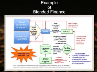 Example
of
Blended Finance
 