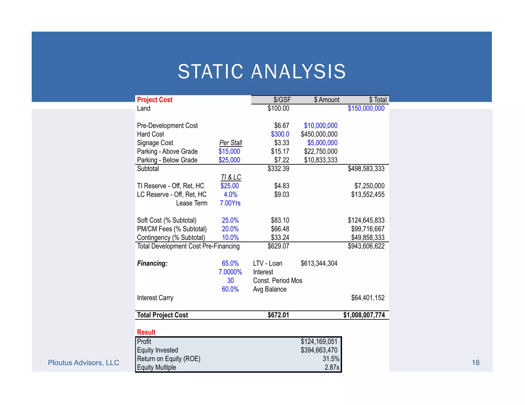 Ploutus Advisors, LLC 18
STATIC ANALYSIS
 