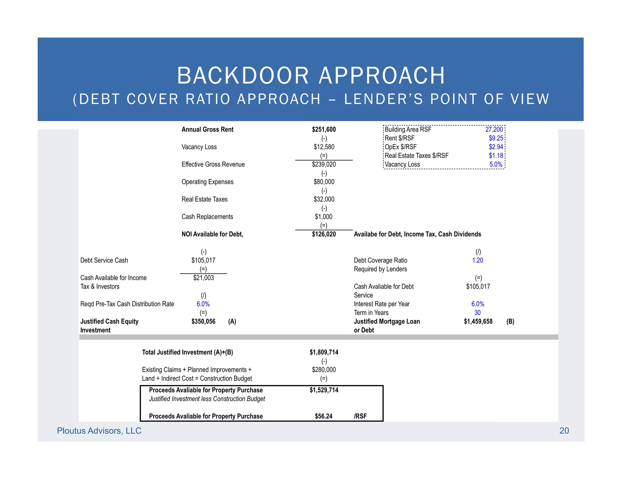 Ploutus Advisors, LLC 20
BACKDOOR APPROACH
(DEBT COVER RATIO APPROACH – LENDER’S POINT OF VIEW
 