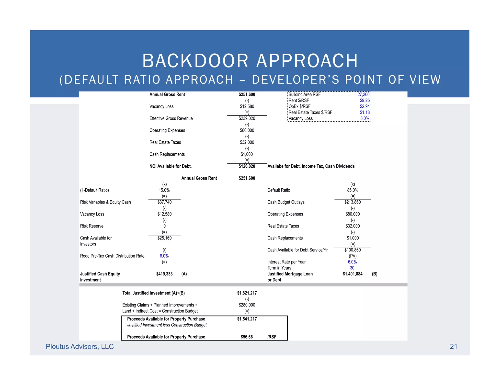 Ploutus Advisors, LLC 21
BACKDOOR APPROACH
(DEFAULT RATIO APPROACH – DEVELOPER’S POINT OF VIEW
 