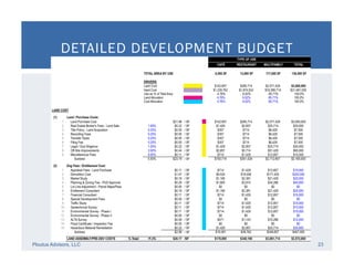 Real Estate Development Financial Feasibility Slide 24