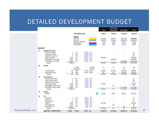 Real Estate Development Financial Feasibility Slide 25