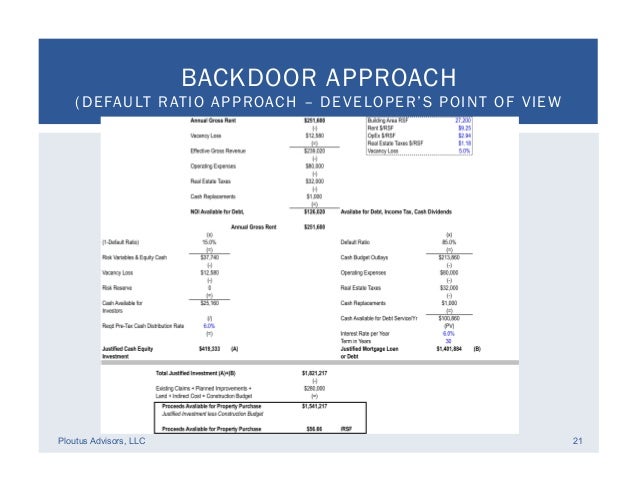 Real Estate Development Financial Feasibility