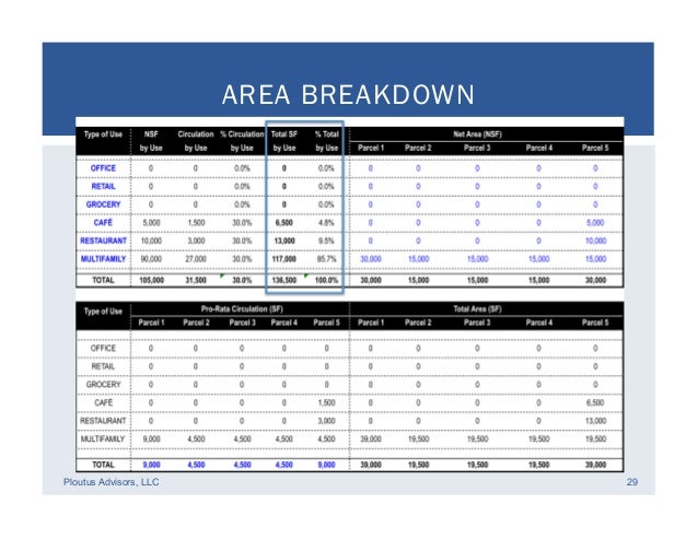 Real Estate Development Financial Feasibility