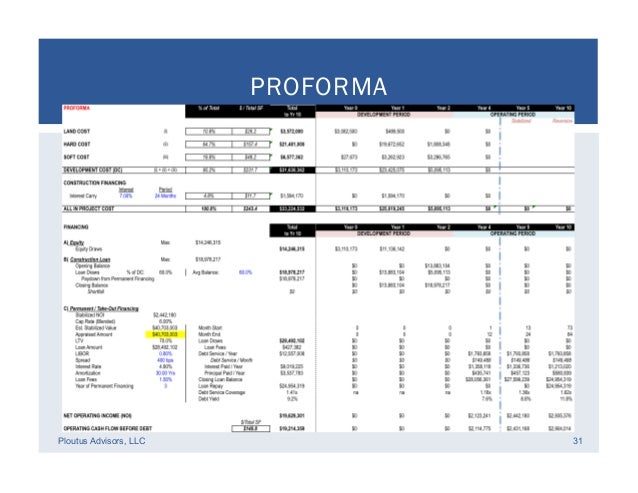 real estate development financial feasibility projected college cash flow analysis excel