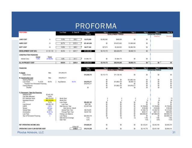 real estate development financial feasibility 32 638