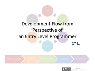 Requirement Study
Design &
Impact Analysis
Implementation Unit Testing Internal Review
Planning
Analysis
Design
Implementation
Testing
Deployment
By CY L.
https://github.com/cyl337
CY L.
Development Flow from
Perspective of
an Entry Level Programmer
 