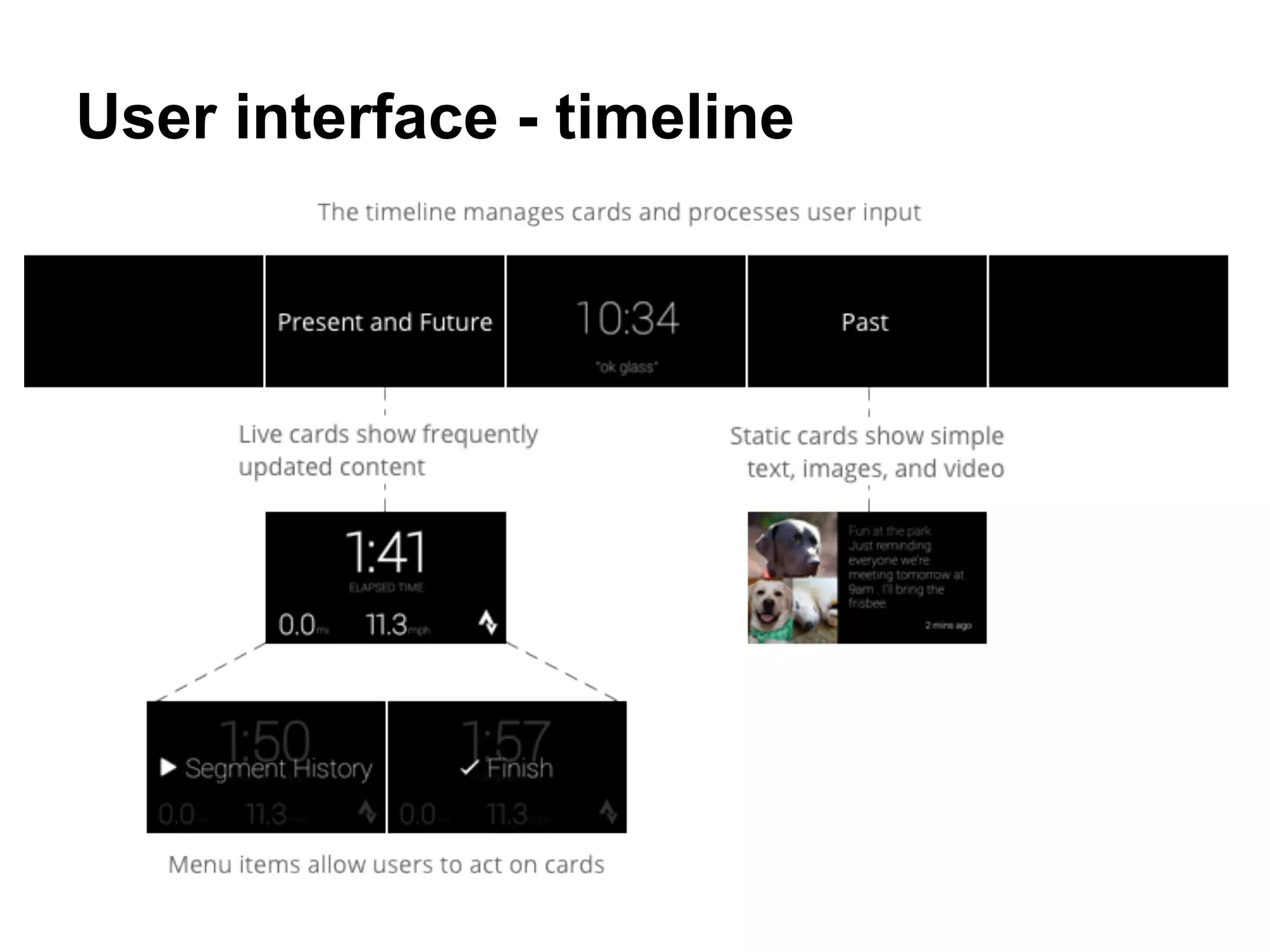 User interface - timeline
 