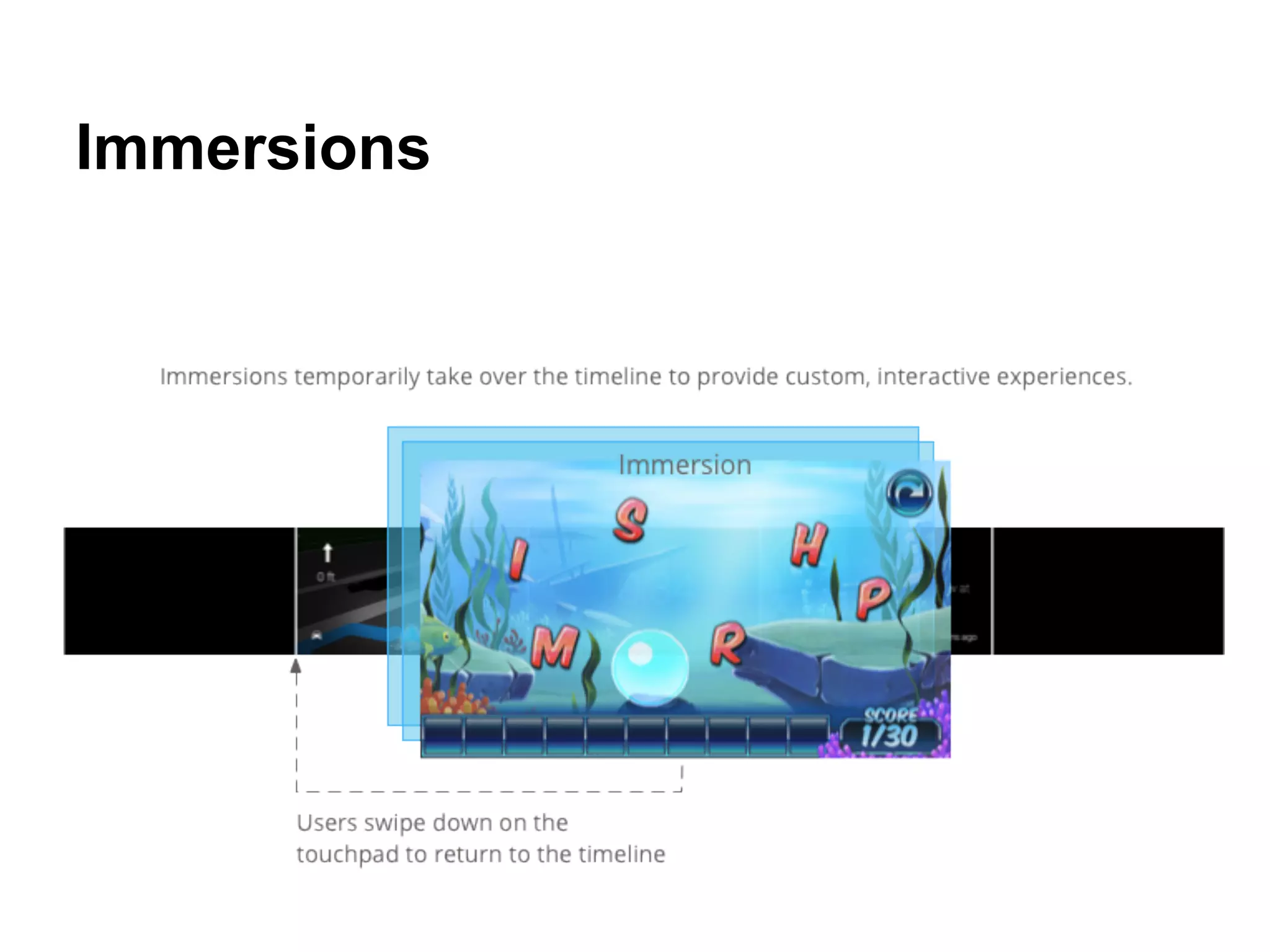Immersions
 