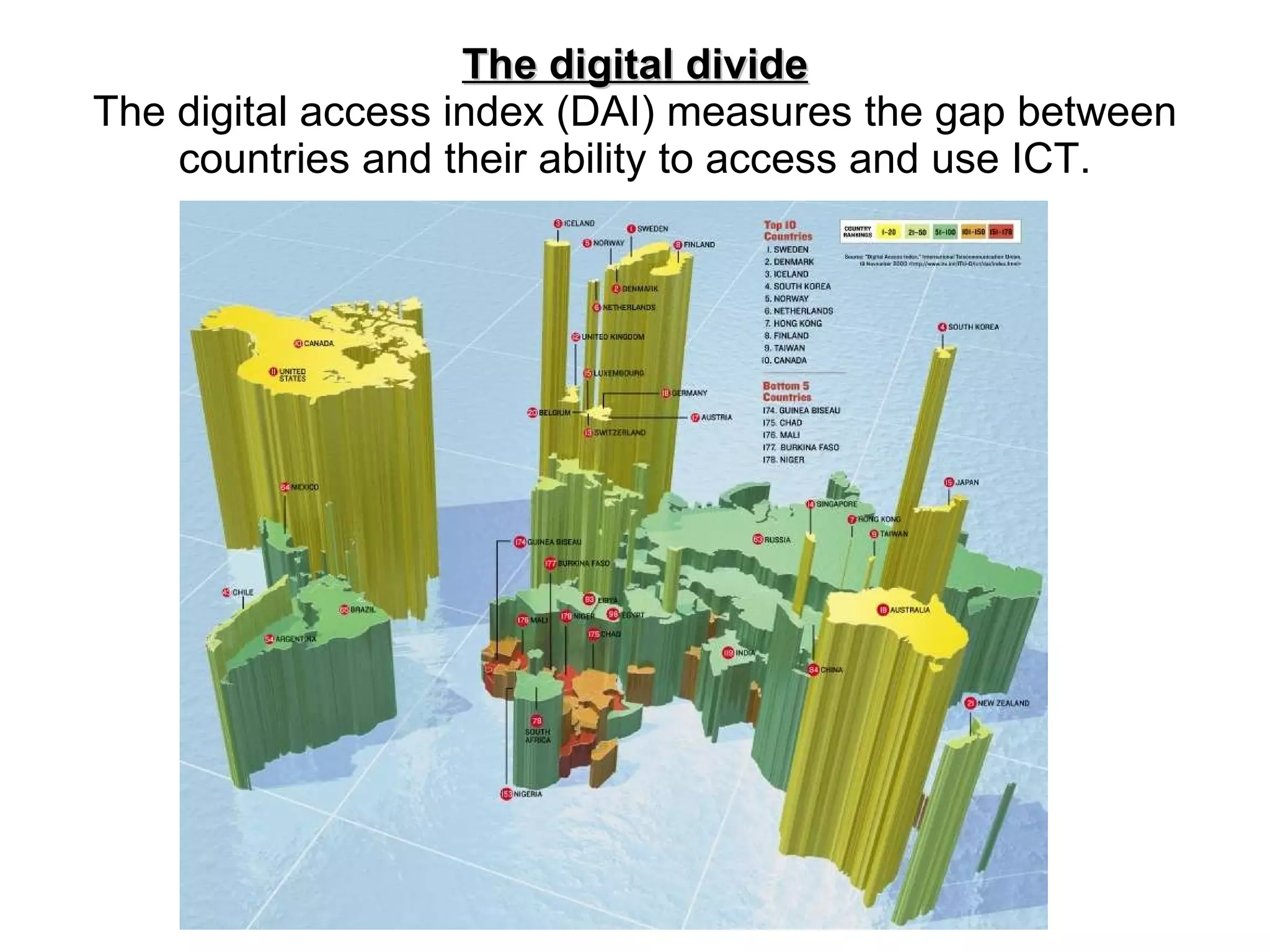 The digital divide The digital access index (DAI) measures the gap between countries and their ability to access and use ICT. 