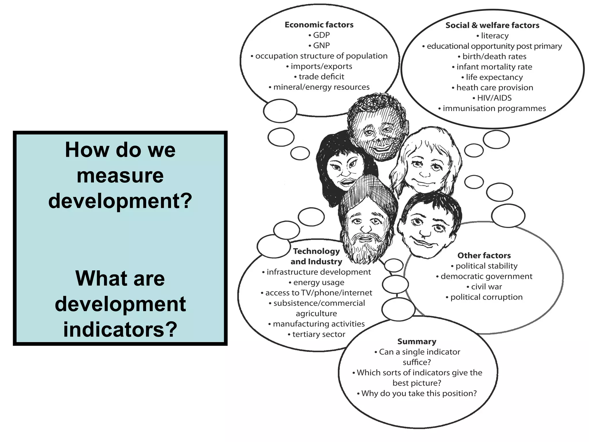 How do we measure development? What are development indicators? 