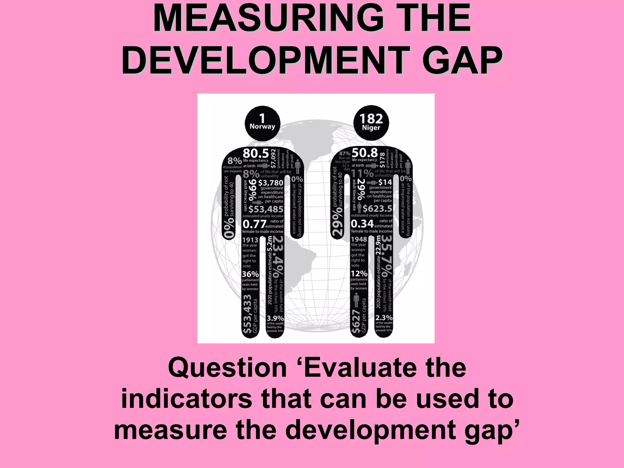 MEASURING THE DEVELOPMENT GAP Question ‘Evaluate the indicators that can be used to measure the development gap’ 