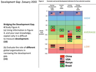 Development gap past papers | PPTX