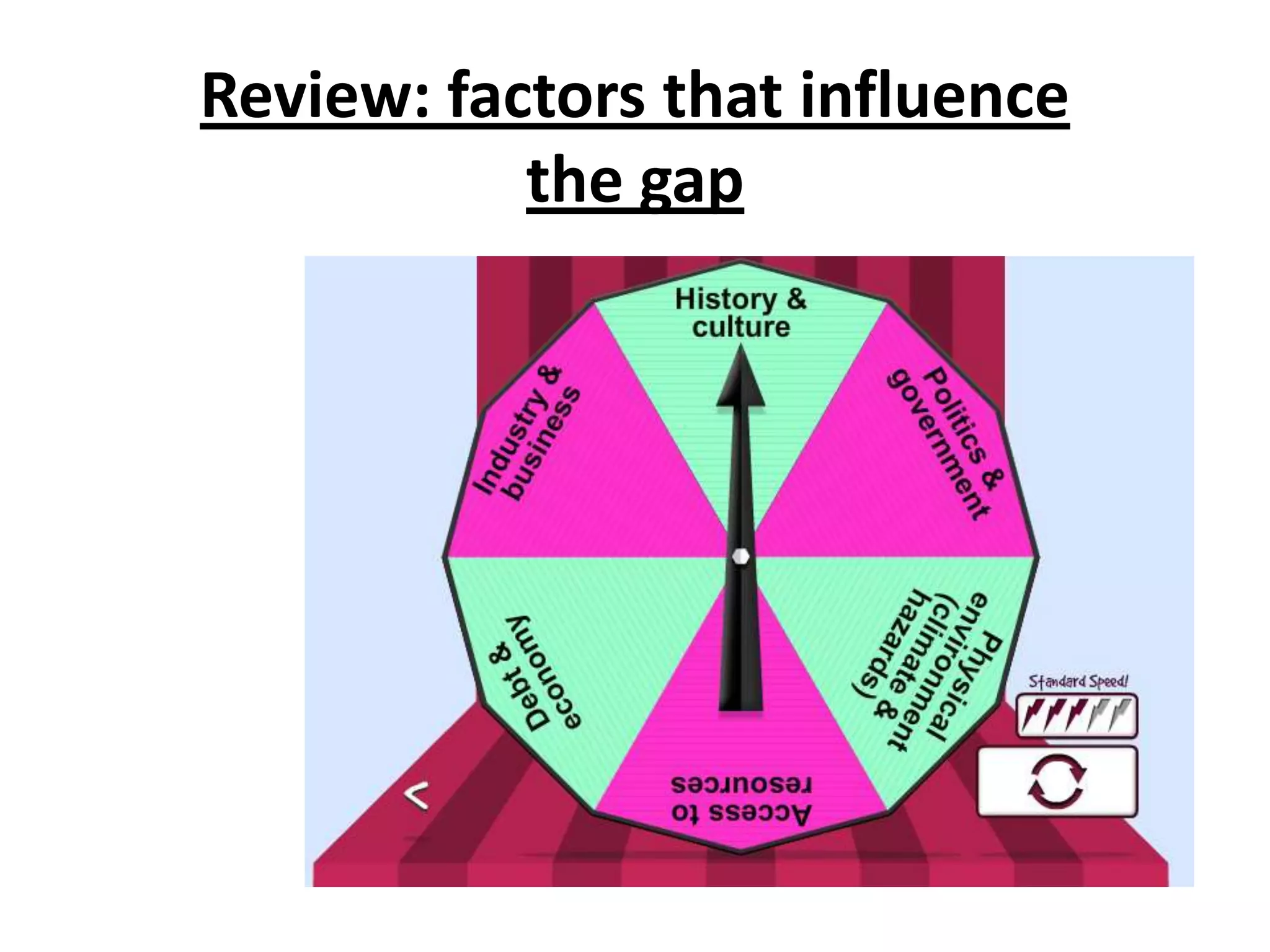 Review: factors that influence
           the gap
 