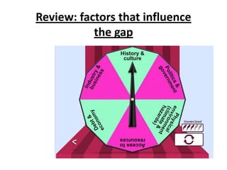 Review: factors that influence
           the gap
 