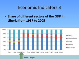 1989/1990 Charles Taylor rebellion “First Round of Liberian Civil War”