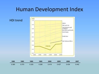 2005 first female head of state in Africa; Ellen Johnson SirleafTwo tracks for analysis:Economic Indicators “Human” (social) Indicators