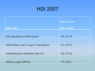 Economic Indicators 1GDPGDP per capita (in HDI)Sectors changeImport/exportTrade balance