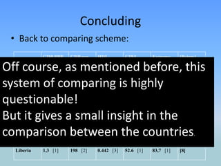 Economic Indicators 5Trade balance of Liberia from 1978 to 2004 in millions US$.Trade balance in 2008  -500 million US$