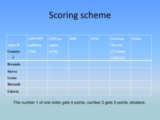 Scoring scheme The number 1 of one index gets 4 points, number 2 gets 3 points, etcetera. 