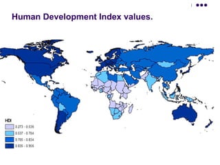 Human Development Index values. 