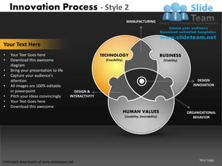 Innovation Process - Style 2
                                                                         MANUFACTURING




Your Text Here
•   Your Text Goes here                               TECHNOLOGY                                    BUSINESS
•   Download this awesome                               (Feasibility)                                (Viability)
    diagram
•   Bring your presentation to life
•   Capture your audience’s
    attention                                                                                                           DESIGN
•   All images are 100% editable                                                                                      INNOVATION
    in powerpoint                       DESIGN &
•   Pitch your ideas convincingly     INTERACTIVITY
•   Your Text Goes here
•   Download this awesome
                                                                        HUMAN VALUES                               ORGANIZATIONAL
                                                                        (Usability, Desirability)                     BEHAVIOR




                                                                                                                         Your Logo
Unlimited downloads at www.slideteam.net
 