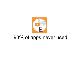 90% of apps never used
 