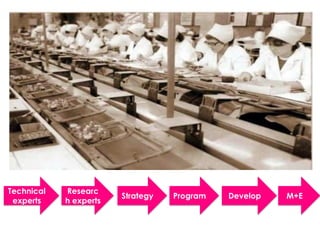 Technical
experts
Researc
h experts
Strategy Develop M+EProgram
 