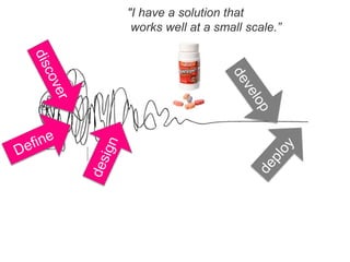 "I have a solution that
works well at a small scale.”
 