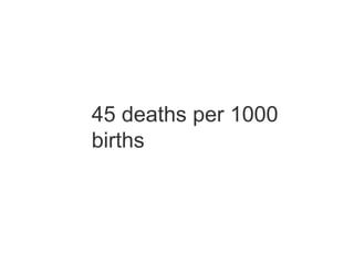 45 deaths per 1000
births
 