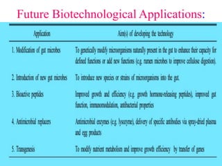 Future Biotechnological Applications:
 