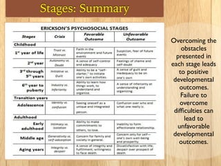 Stages: Summary
Overcoming the
obstacles
presented in
each stage leads
to positive
developmental
outcomes.
Failure to
overcome
difﬁculties can
lead to
unfavorable
developmental
outcomes.
 