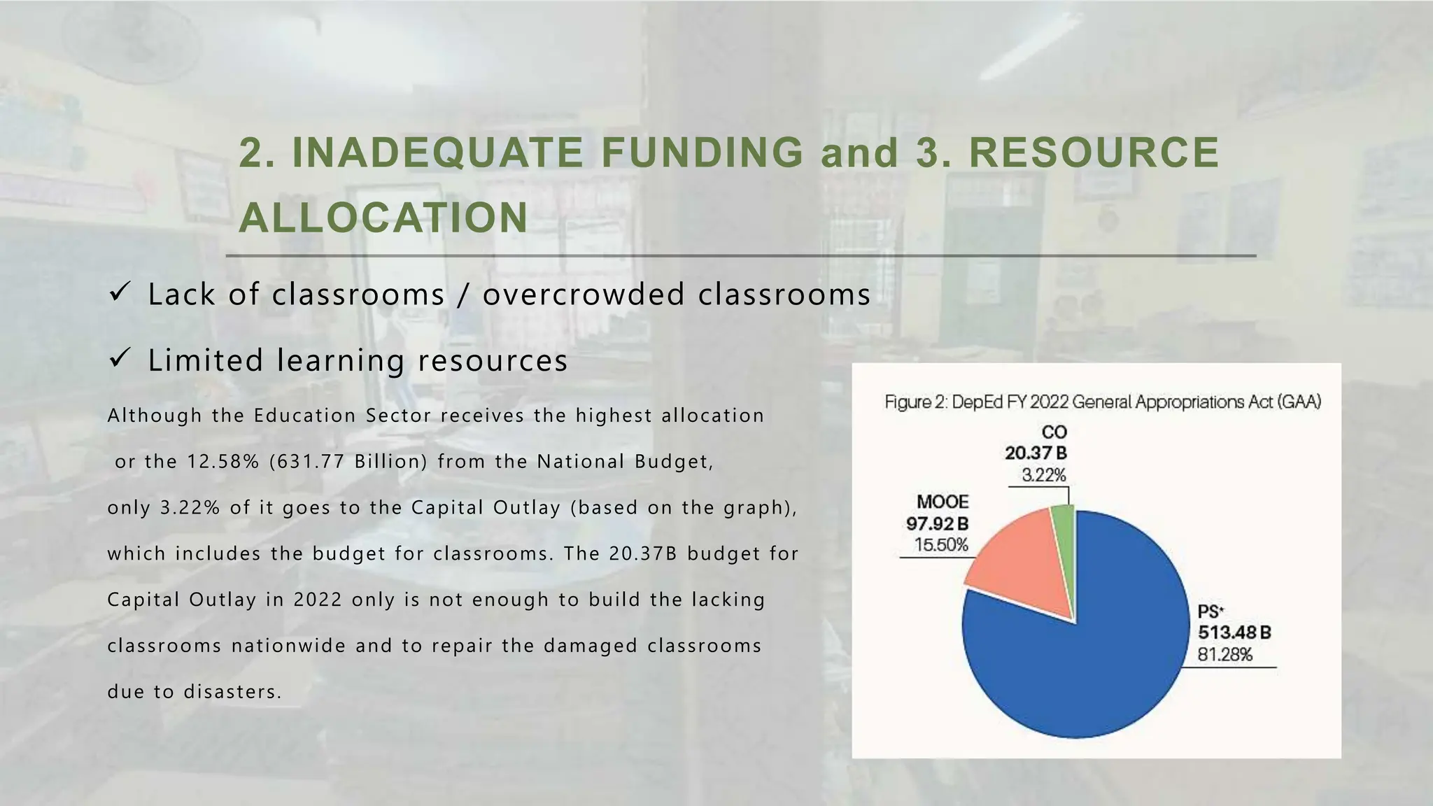 2. INADEQUATE FUNDING and 3. RESOURCE
ALLOCATION
 Lack of classrooms / overcrowded classrooms
 Limited learning resources
Although the Education Sector receives the highest allocation
or the 12.58% (631.77 Billion) from the National Budget,
only 3.22% of it goes to the Capital Outlay (based on the graph),
which includes the budget for classrooms. The 20.37B budget for
Capital Outlay in 2022 only is not enough to build the lacking
classrooms nationwide and to repair the damaged classrooms
due to disasters.
 