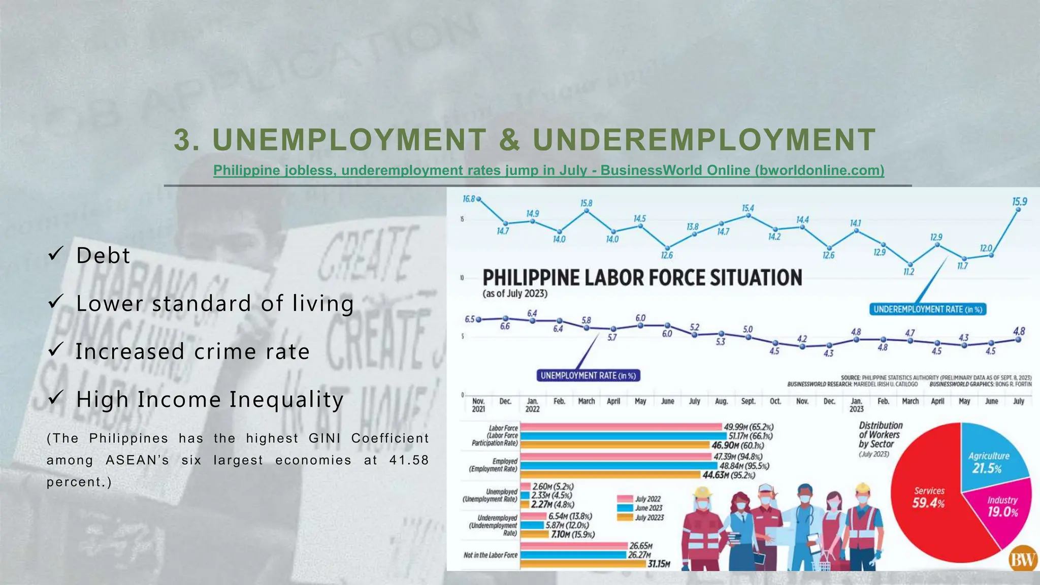 3. UNEMPLOYMENT & UNDEREMPLOYMENT
 Debt
 Lower standard of living
 Increased crime rate
 High Income Inequality
(The Philippines has the highest GINI Coefficient
among ASEAN’s six largest economies at 41.58
percent.)
Philippine jobless, underemployment rates jump in July - BusinessWorld Online (bworldonline.com)
 