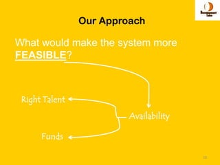 Our Approach

What would make the system more
FEASIBLE?



 Right Talent
                         Availability

      Funds

                                        10
 
