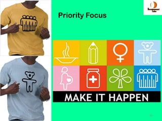 Priority Focus




                 13
 