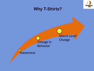 Why T-Shirts?




                        Macro Level
                        Change
            Change in
            Behavior
Awareness



                                      14
 