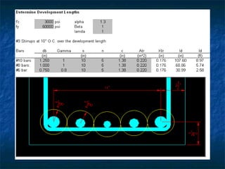 Development Length Images Development Length of reinforcement for construction project | PPT