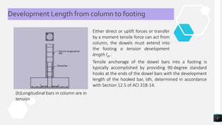 Development Length Formula Example Development length | PPTX