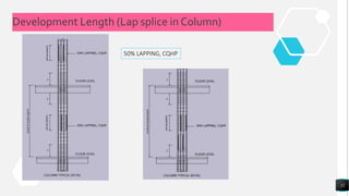 Development Length Plambing Development length | PPTX