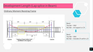 Development Length Plambing Development length | PPTX
