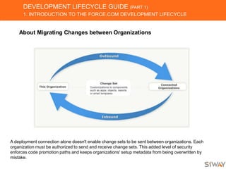 DEVELOPMENT LIFECYCLE GUIDE (PART 1)
1. INTRODUCTION TO THE FORCE.COM DEVELOPMENT LIFECYCLE
About Migrating Changes between Organizations
A deployment connection alone doesn't enable change sets to be sent between organizations. Each
organization must be authorized to send and receive change sets. This added level of security
enforces code promotion paths and keeps organizations' setup metadata from being overwritten by
mistake.
 