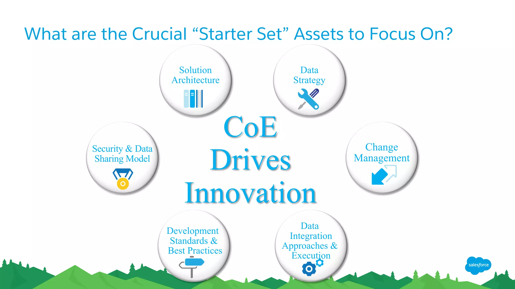 What are the Crucial “Starter Set” Assets to Focus On?
Solution
Architecture
Data
Strategy
Security & Data
Sharing Model
Development
Standards &
Best Practices
Data
Integration
Approaches &
Execution
Change
Management
CoE
Drives
Innovation
 