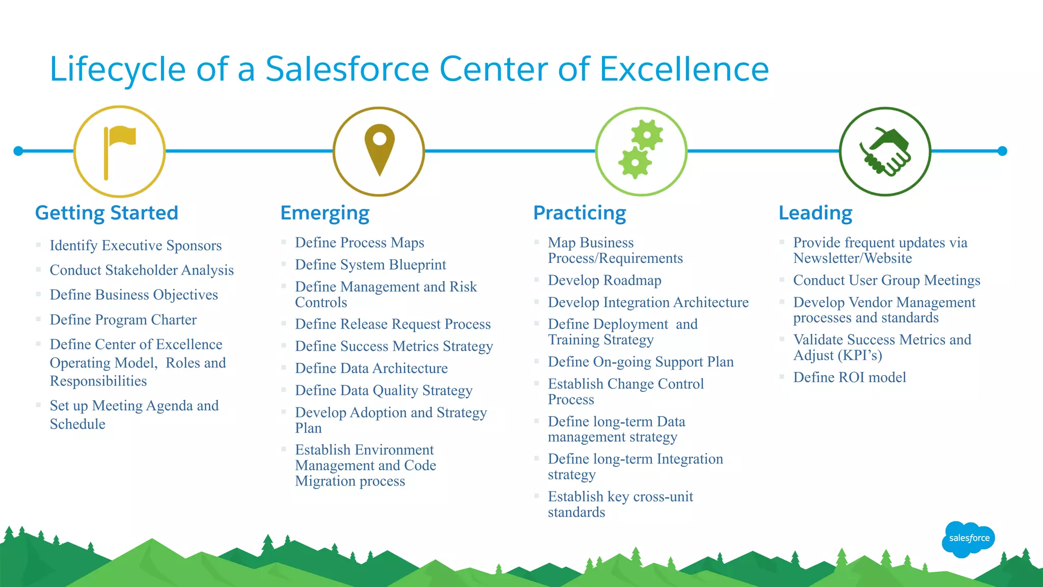 Lifecycle of a Salesforce Center of Excellence
Getting Started
§ Identify Executive Sponsors
§ Conduct Stakeholder Analysis
§ Define Business Objectives
§ Define Program Charter
§ Define Center of Excellence
Operating Model, Roles and
Responsibilities
§ Set up Meeting Agenda and
Schedule
Emerging
§ Define Process Maps
§ Define System Blueprint
§ Define Management and Risk
Controls
§ Define Release Request Process
§ Define Success Metrics Strategy
§ Define Data Architecture
§ Define Data Quality Strategy
§ Develop Adoption and Strategy
Plan
§ Establish Environment
Management and Code
Migration process
Practicing
§ Map Business
Process/Requirements
§ Develop Roadmap
§ Develop Integration Architecture
§ Define Deployment and
Training Strategy
§ Define On-going Support Plan
§ Establish Change Control
Process
§ Define long-term Data
management strategy
§ Define long-term Integration
strategy
§ Establish key cross-unit
standards
Leading
§ Provide frequent updates via
Newsletter/Website
§ Conduct User Group Meetings
§ Develop Vendor Management
processes and standards
§ Validate Success Metrics and
Adjust (KPI’s)
§ Define ROI model
 