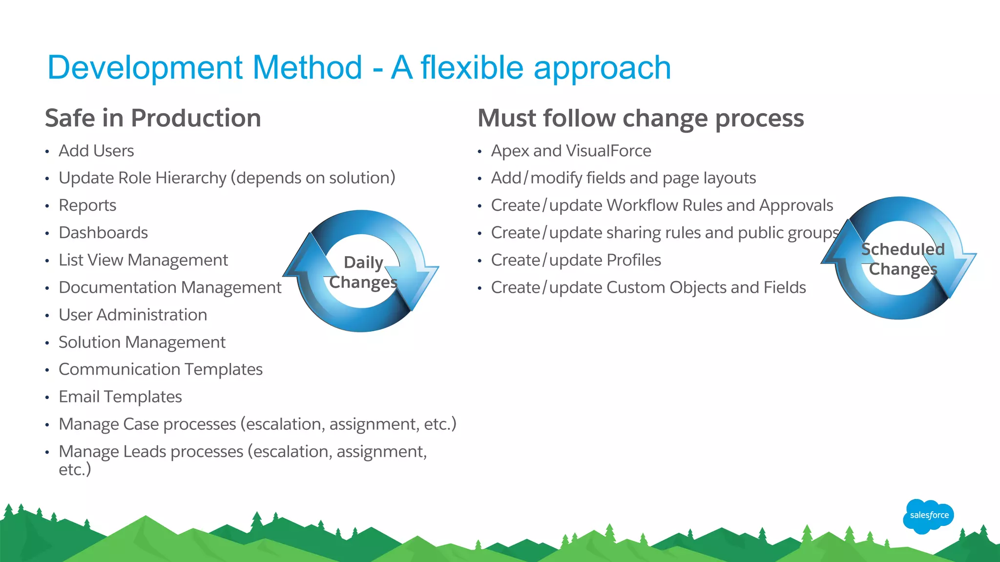 Development Method - A flexible approach
Must follow change process
• Apex and VisualForce
• Add/modify fields and page layouts
• Create/update Workflow Rules and Approvals
• Create/update sharing rules and public groups
• Create/update Profiles
• Create/update Custom Objects and Fields
Safe in Production
• Add Users
• Update Role Hierarchy (depends on solution)
• Reports
• Dashboards
• List View Management
• Documentation Management
• User Administration
• Solution Management
• Communication Templates
• Email Templates
• Manage Case processes (escalation, assignment, etc.)
• Manage Leads processes (escalation, assignment,
etc.)
Daily
Changes
Scheduled
Changes
 