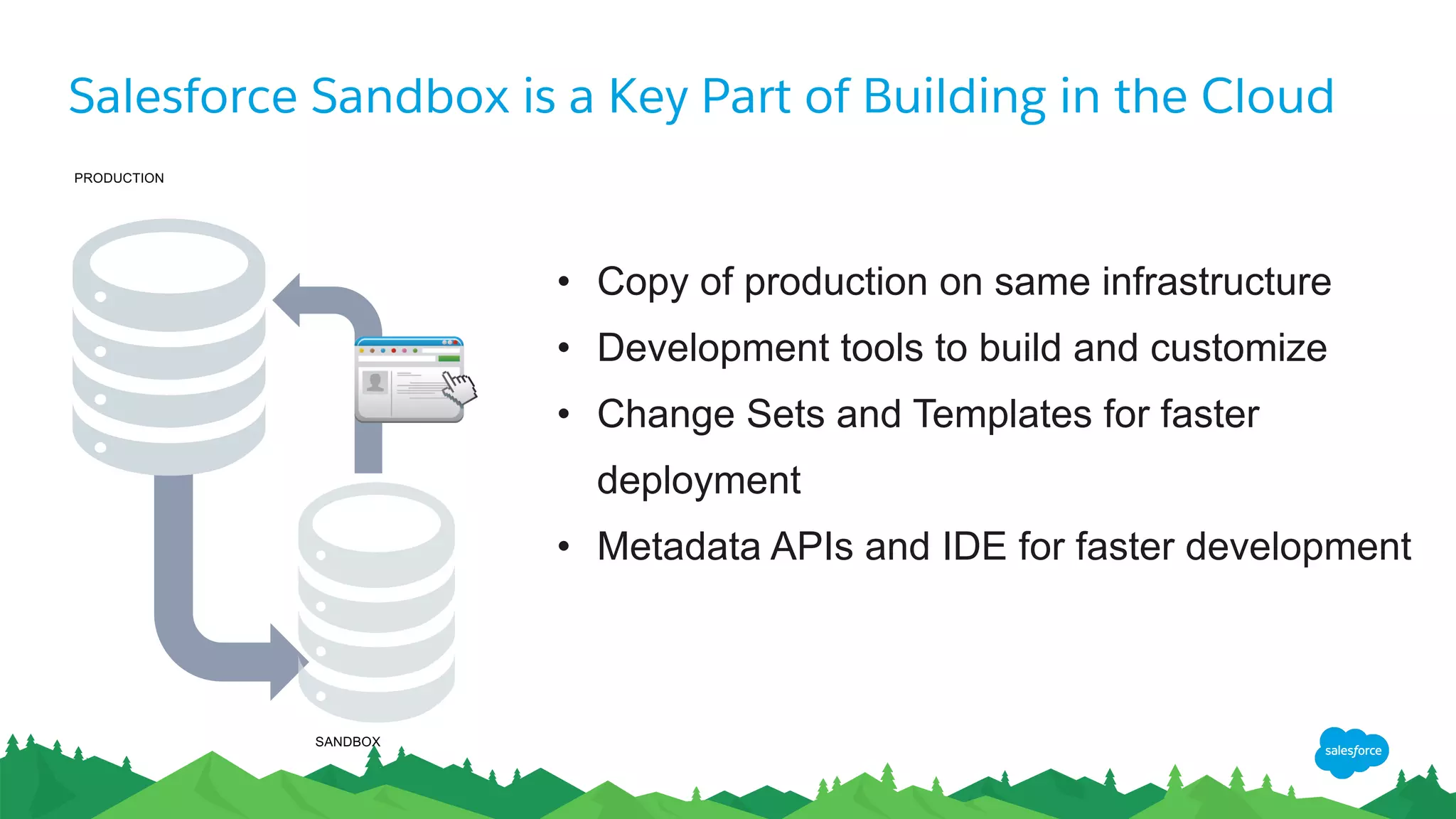 Salesforce Sandbox is a Key Part of Building in the Cloud
• Copy of production on same infrastructure
• Development tools to build and customize
• Change Sets and Templates for faster
deployment
• Metadata APIs and IDE for faster development
SANDBOX
PRODUCTION
 